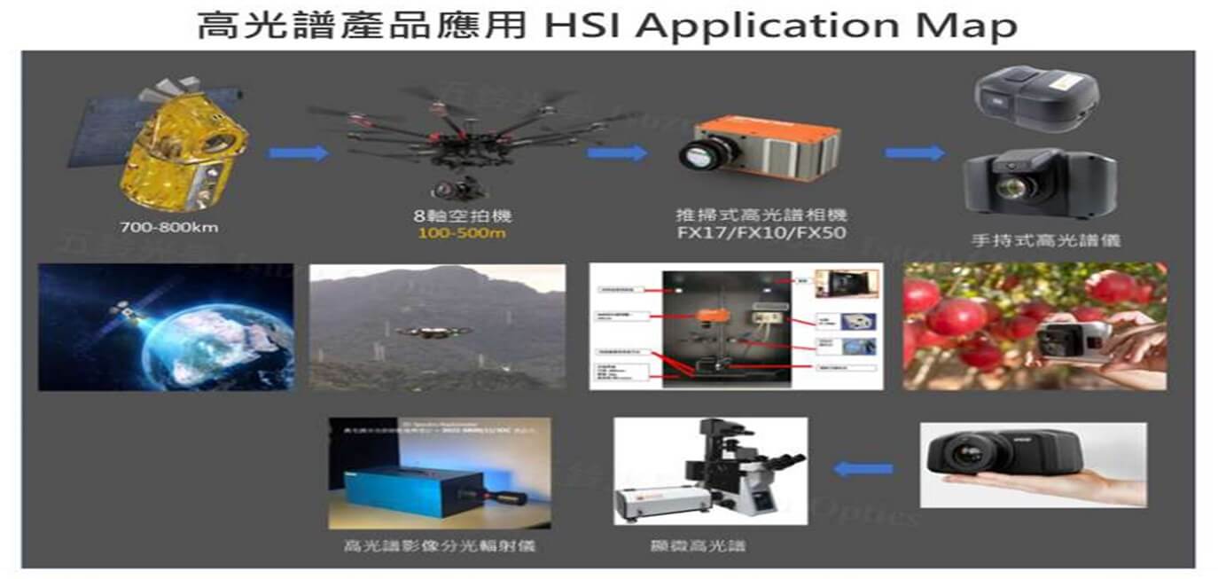 《OPTIC 2024》國科會光電科技研討會暨五鈴光學高光譜成像技術展示，11/27~29/2024 在南港展覽館 1 館 5 樓，歡迎蒞臨 !